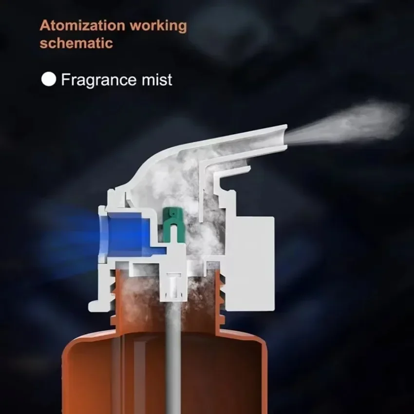 Wandgemonteerde plug-in etheri - Home Fragrance Essential Oils recensie en prijs