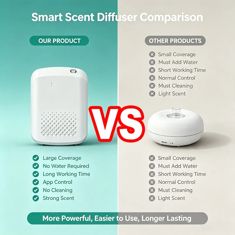 Nieuwe wandgemonteerde aroma d - Home Fragrance Essential Oils recensie en prijs